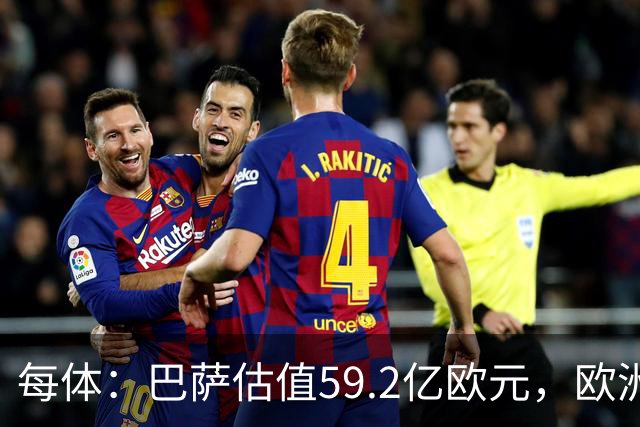 每体：巴萨估值59.2亿欧元，欧洲第二仅次皇马，曼城第三曼联第四